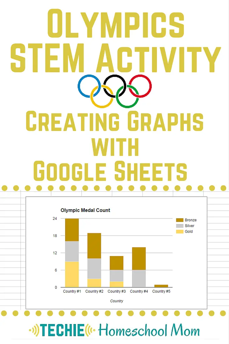 Try out this STEM activity from the Olympics Online Unit Study. By tracking medal standings during the Olympic Games, your family will learn about spreadsheets and graphs.